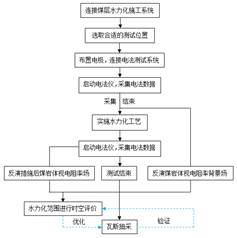 一是香蕉大人,国产亚洲基于直流电法的煤层增透措施效果快速检验技术